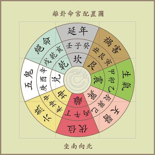中国传统男女八字合婚方法，男女合八字的方法