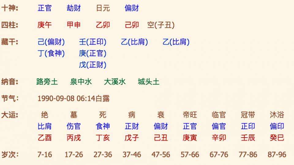 怎么查生辰八字?，生辰八字查询与计算