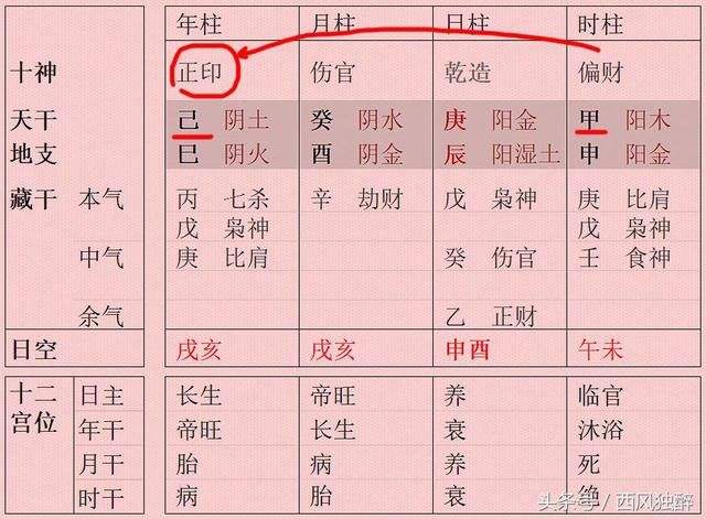 生辰八字查询算几两命，袁天罡生辰八字算几斤几两命