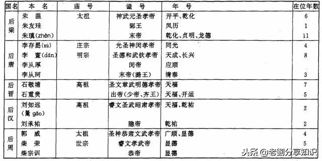 八字中纪日的简便算法