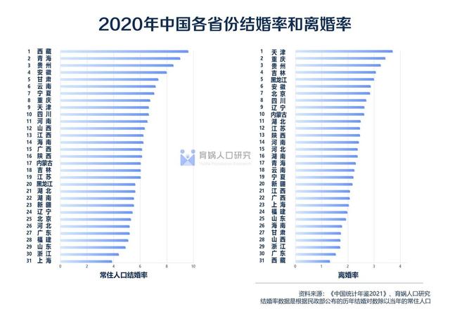 天津八字合婚