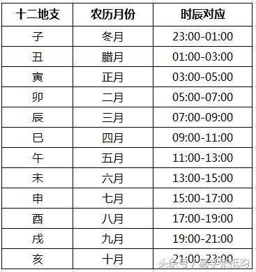 生辰八字日干支查时干，生辰八字怎么看日的干支