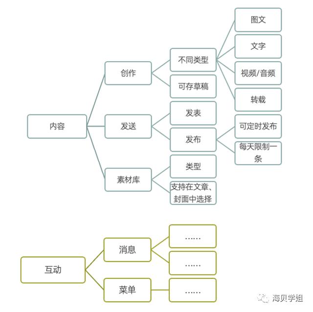 免费八字格局查询表最新版下载v