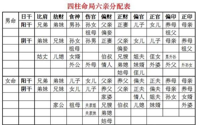 八字身强和身弱合婚