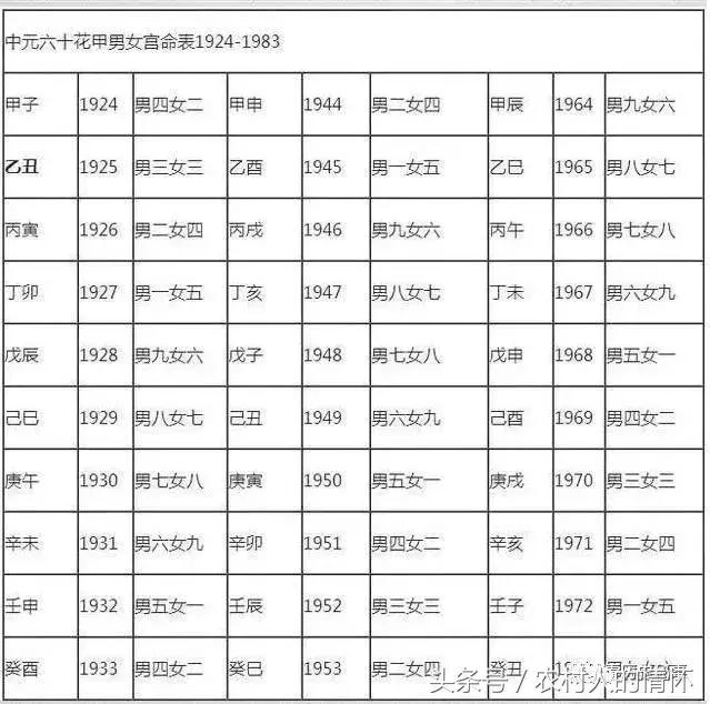 八字合婚结果中上婚