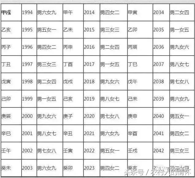 八字合婚结果中上婚