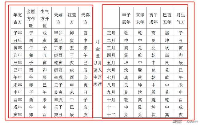 八字里有红鸾天喜查询，八字红鸾天喜星