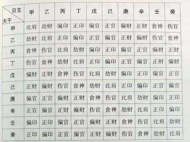 八字怎么看兄弟缘，怎么看八字有姐妹