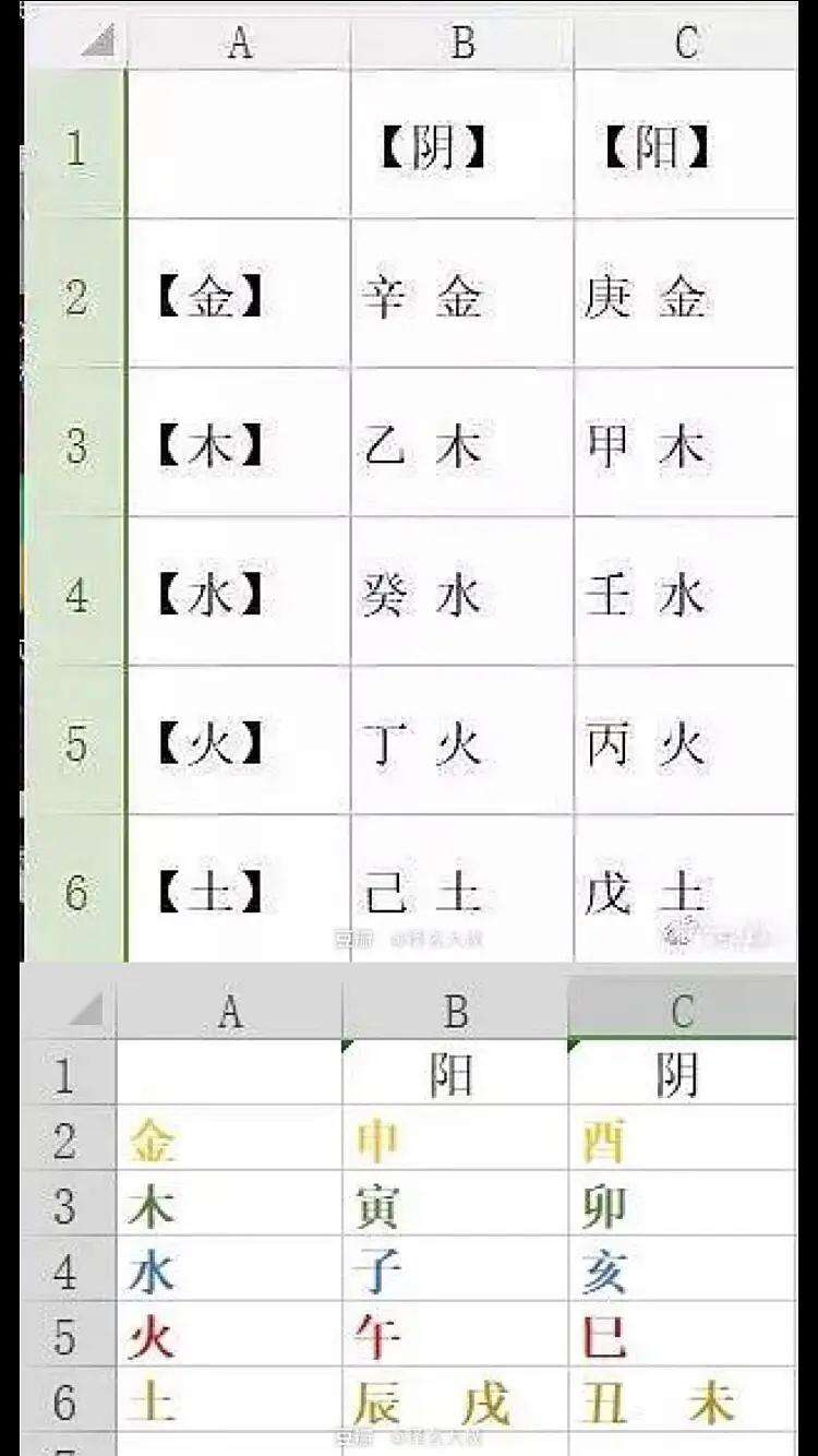 八字怎么看兄弟缘，怎么看八字有姐妹