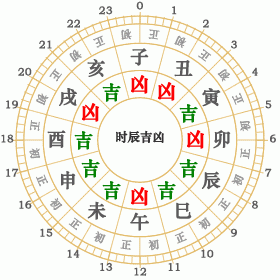 黄历查询时辰八字多少两，时辰八字几两