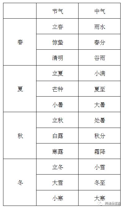 2020庚子年八字夸张句凶分析