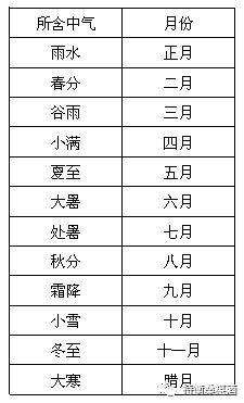 2020庚子年八字夸张句凶分析