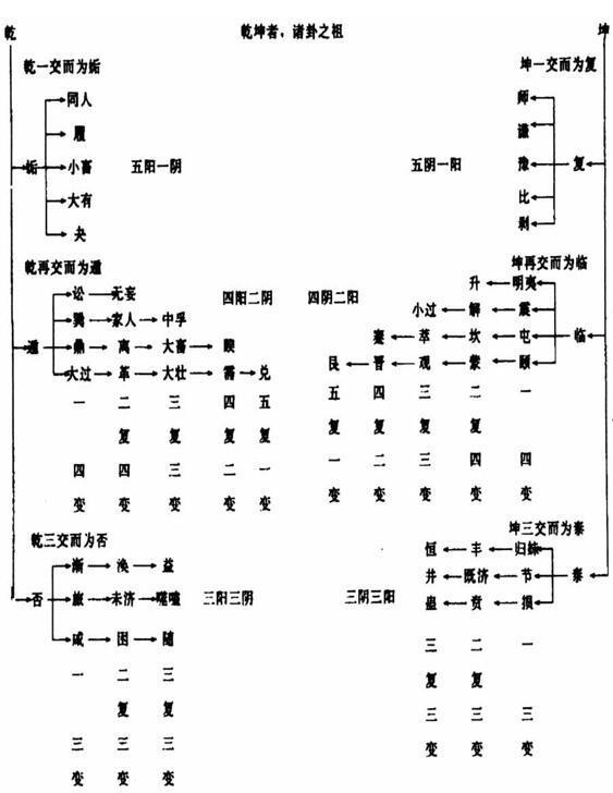 八字纯阴是几月几日生的