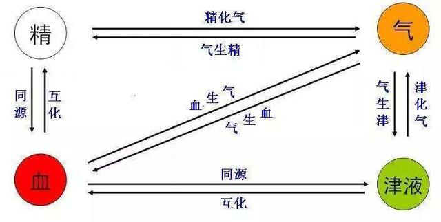 八字四金一木一土一火一水