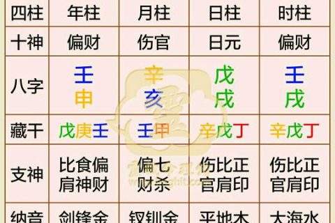 忘记出生时间生辰八字怎么查，忘记出生时间该如何得知生辰八字