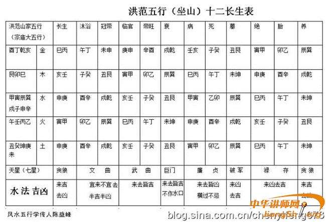 查询八字缺什么，八字缺金的女人意味着什么