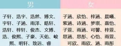 查五行八字豆豆属性