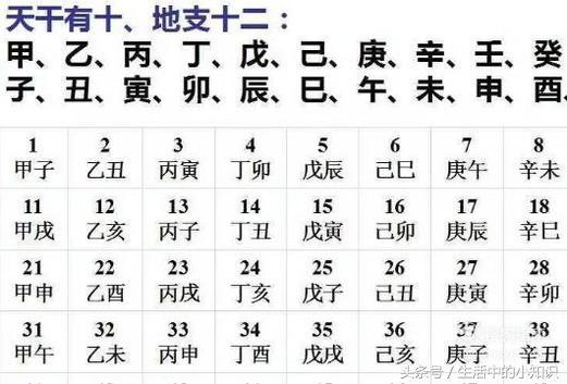 车牌结合八字吉凶查询