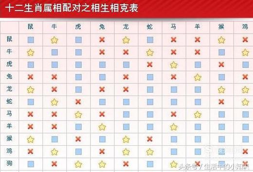 车牌结合八字吉凶查询