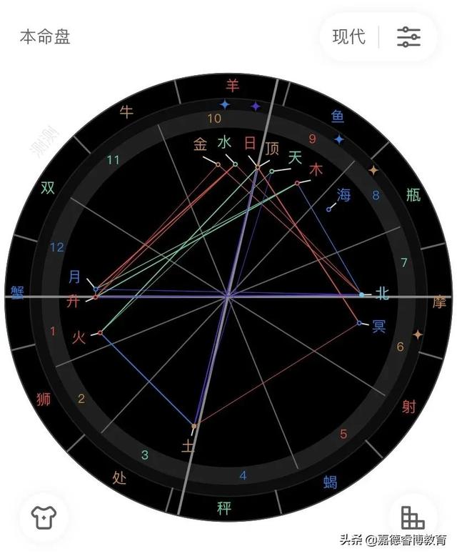 父母的福报决定孩子的八字