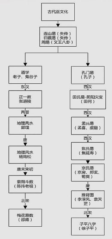 八字六柱算命