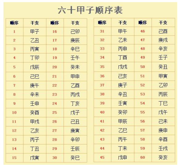 什么软件可以查时辰八字，出生日期查五行属性