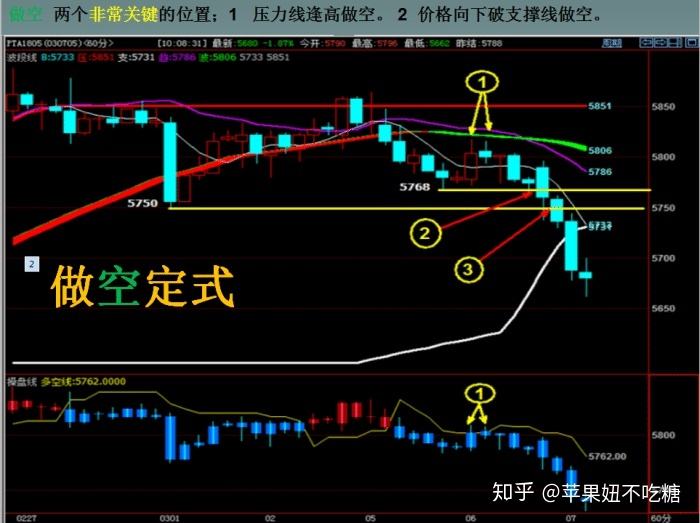 做期货人的八字，股票期货受八字影响吗