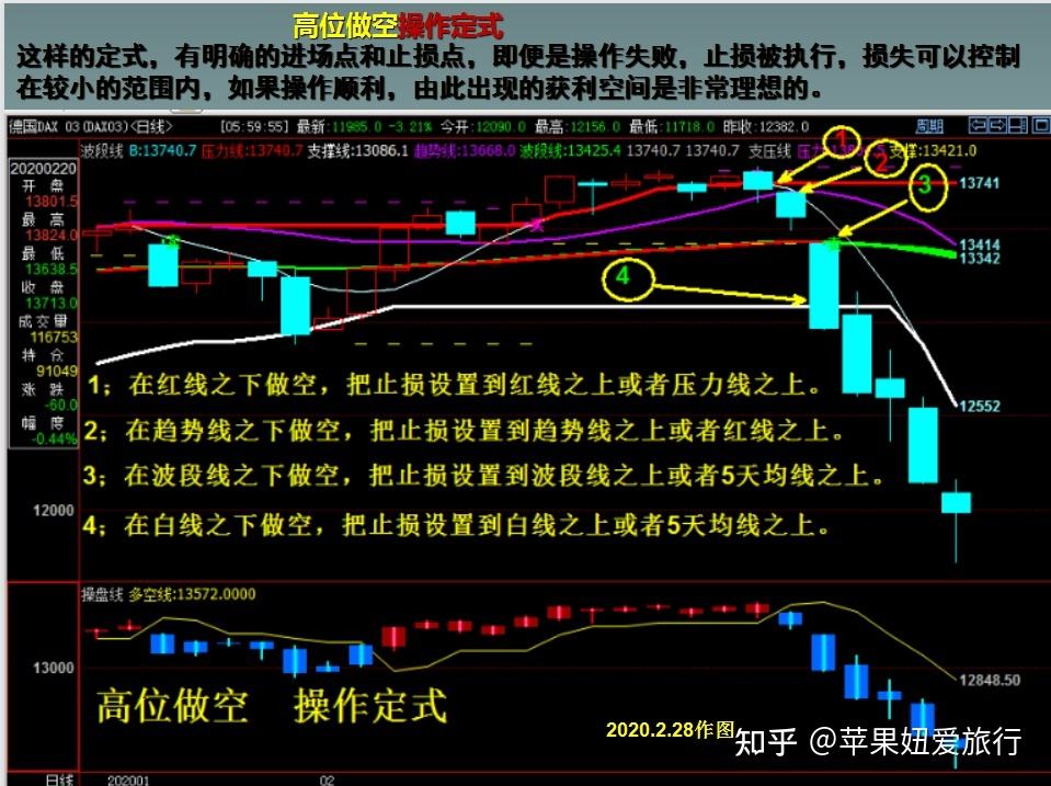 做期货人的八字，股票期货受八字影响吗