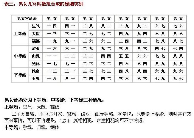 八字的查法，八字的势