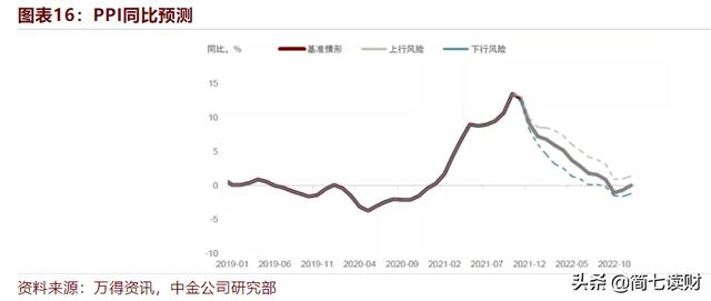 八字预测正确投资方向