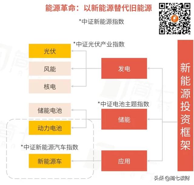 八字预测正确投资方向