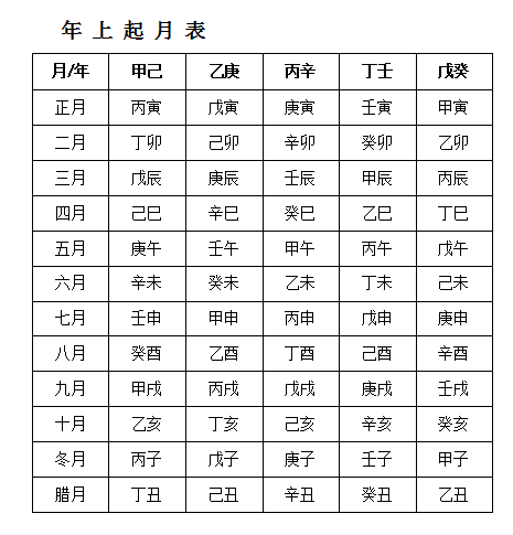 八字乙丙丁戊好不好，八字有乙丙丁命好不好