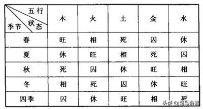 八字月令查询