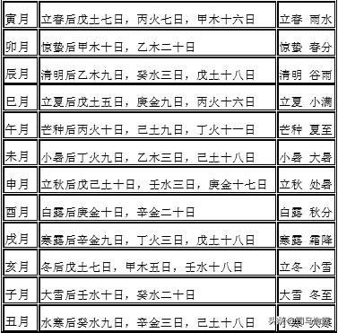 八字月令查询