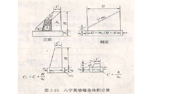 八字口工程量计算方法，八字墙工程量计算公式