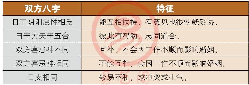 女命八字合婚看婚姻走向，婚姻八字相合