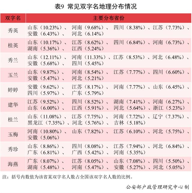 给公司起名字有间时八字一说吗