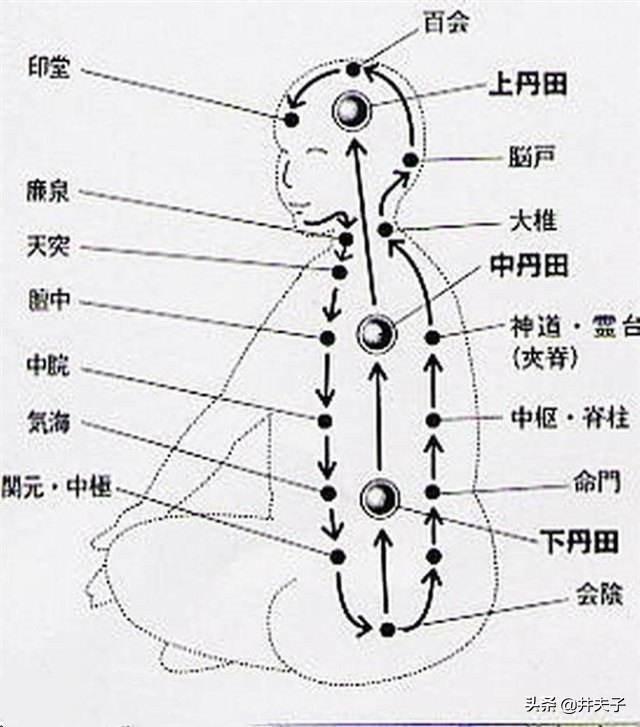 风水三吉六秀怎样对八字