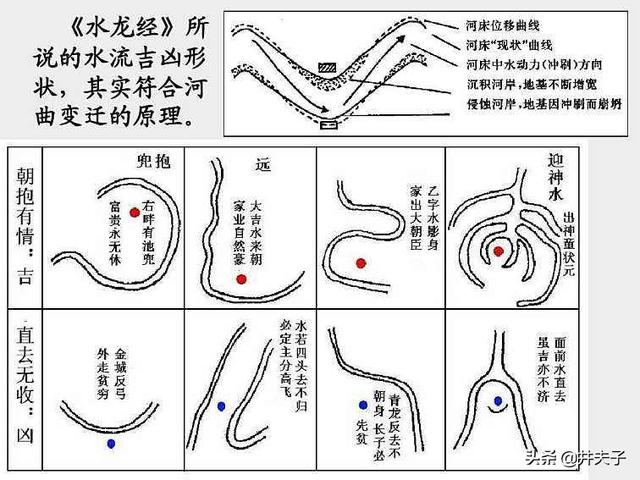 风水三吉六秀怎样对八字