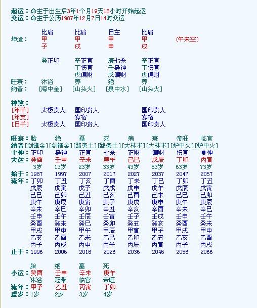 八字属性阴阳查询九月十五，九月十二五行属性