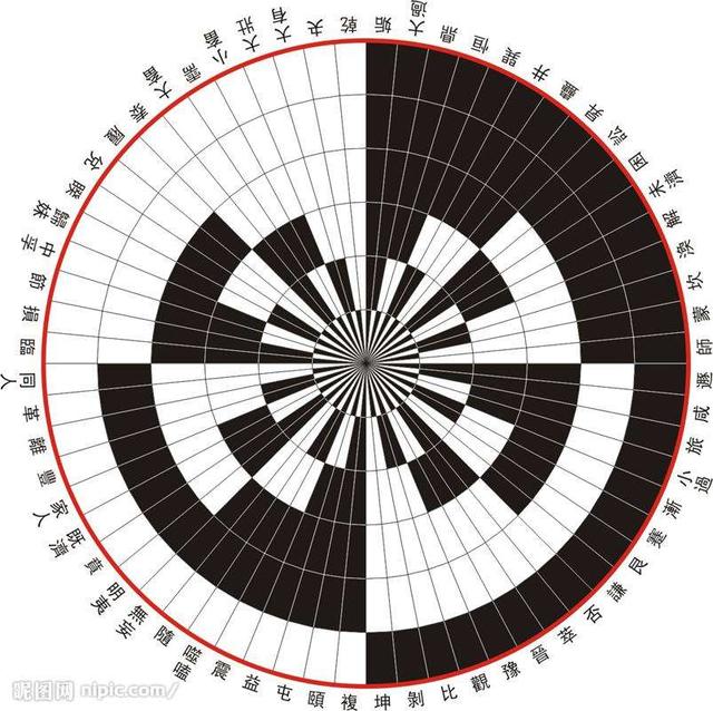 初学者如何由浅入深分析八字命理