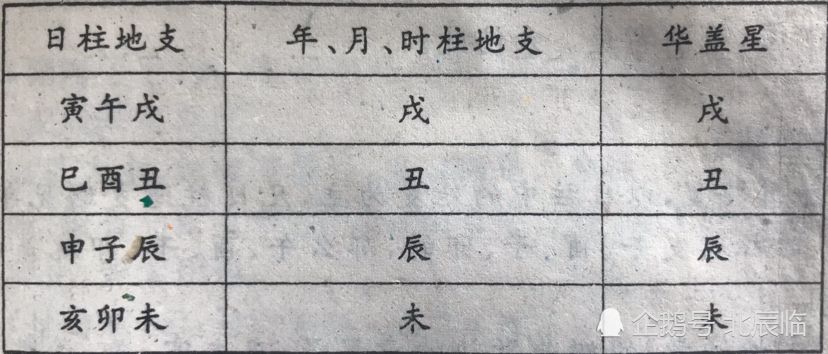 查出八字来该怎么算命运，算出八字怎么看命