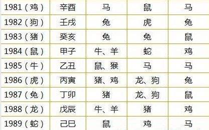 八字查询属相，八字看配偶属相口诀