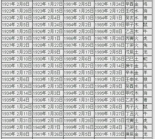 天干地支出生八字查询表