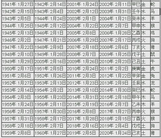 39岁属什么图片