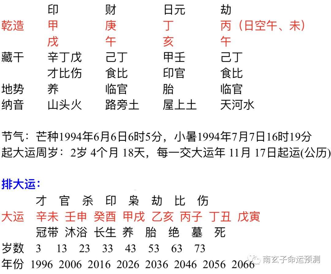 你们信八字合婚吗，网上八字合婚真的能信吗