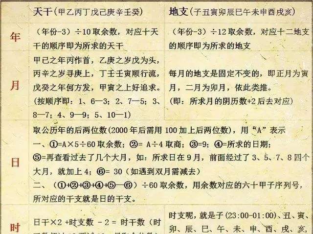 二0二0年7月20日八字查询，二0二一年二月二十日黄历