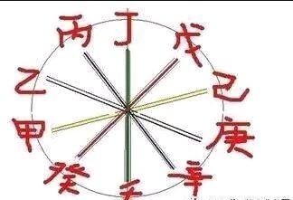 奇门和八字哪个厉害