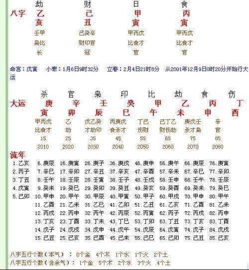 怎么样查自己的八字，怎么样看自己的八字