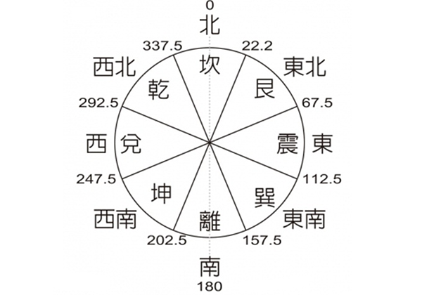 八字五行没水什么命，五行和八字有什么区别